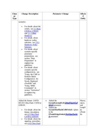 Chan
ge
Type
Change Description Parameter Change Affecte
d
Entity
scenarios.
 For details about the
switch, see 3.1 Basic
CSFB to UTRAN
and 3.1.2 Blind
Handover.
 For details about
handover policy
selection, see 3.9.1
Handover Policy
Selection.
 For details about
scenario-specific
parameter
preparations, see
section "Data
Preparation" in
engineering
guidelines.
 For details about
scenario-specific
configurations, see
"Using the CME to
Perform Batch
Configuration for
Newly Deployed
eNodeBs" and
"Using MML
Commands" in
section "Activation"
in engineering
guidelines.
Added the feature LOFD-
081283 Ultra-Flash CSFB to
GERAN.
 For details about the
feature description,
see 4.5 Ultra-Flash
CSFB to GERAN.
 For details about the
signaling procedure,
see 4.9.6 Ultra-Flash
 Added the
GeranExternalCell.UltraFlashCsf
bInd parameter.
 Added the
GeranUltraFlashCsfbSwitch option
in the
ENodeBAlgoSwitch.HoAlgoSwitc
h parameter.
Macro,
micro,
and
LampS
ite
eNode
Bs
 