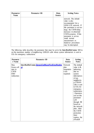 Parameter
Name
Parameter ID Data
Source
Setting Notes
network. The default
value is also
recommended for a
GSM+LTE network. If
this parameter is set too
large, the CSFB delay
increases in abnormal
CSFB scenarios. If this
parameter is set too
small, normal
measurement or
handover procedures
may be interrupted.
The following table describes the parameter that must be set in the InterRatHoComm MO to
set the maximum number of neighboring GERAN cells whose system information is sent to
UEs for emergency redirections.
Paramete
r Name
Parameter ID Data
Source
Setting
Notes
Max
Geran cell
num in
CSFB
EMC
redirection
InterRatHoComm.GeranCellNumForEmcRedire
ct
Network
plan
(negotiatio
n not
required)
The default
value is 0,
indicating
that no
system
information
of any
neighborin
g UTRAN
cells is sent
to UEs for
emergency
redirections
. Operators
can set this
parameter
to 0
through 32
based on
the network
plan. After
the CSFB
protection
timer
expires, the
eNodeB
 
