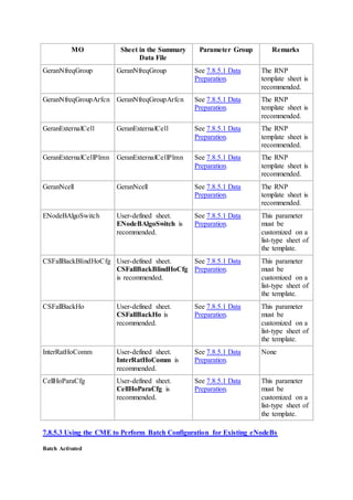 MO Sheet in the Summary
Data File
Parameter Group Remarks
GeranNfreqGroup GeranNfreqGroup See 7.8.5.1 Data
Preparation.
The RNP
template sheet is
recommended.
GeranNfreqGroupArfcn GeranNfreqGroupArfcn See 7.8.5.1 Data
Preparation.
The RNP
template sheet is
recommended.
GeranExternalCell GeranExternalCell See 7.8.5.1 Data
Preparation.
The RNP
template sheet is
recommended.
GeranExternalCellPlmn GeranExternalCellPlmn See 7.8.5.1 Data
Preparation.
The RNP
template sheet is
recommended.
GeranNcell GeranNcell See 7.8.5.1 Data
Preparation.
The RNP
template sheet is
recommended.
ENodeBAlgoSwitch User-defined sheet.
ENodeBAlgoSwitch is
recommended.
See 7.8.5.1 Data
Preparation.
This parameter
must be
customized on a
list-type sheet of
the template.
CSFallBackBlindHoCfg User-defined sheet.
CSFallBackBlindHoCfg
is recommended.
See 7.8.5.1 Data
Preparation.
This parameter
must be
customized on a
list-type sheet of
the template.
CSFallBackHo User-defined sheet.
CSFallBackHo is
recommended.
See 7.8.5.1 Data
Preparation.
This parameter
must be
customized on a
list-type sheet of
the template.
InterRatHoComm User-defined sheet.
InterRatHoComm is
recommended.
See 7.8.5.1 Data
Preparation.
None
CellHoParaCfg User-defined sheet.
CellHoParaCfg is
recommended.
See 7.8.5.1 Data
Preparation.
This parameter
must be
customized on a
list-type sheet of
the template.
7.8.5.3 Using the CME to Perform Batch Configuration for Existing eNodeBs
Batch Activated
 