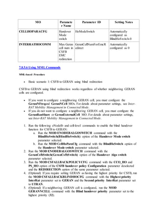 MO Paramete
r Name
Parameter ID Setting Notes
CELLHOPARACFG Handover
Mode
switch
HoModeSwitch Automatically
configured as
BlindHoSwitch-0
INTERRATHOCOMM Max Geran
cell num in
CSFB
EMC
redirection
GeranCellNumForEmcR
edirect
Automatically
configured as 0
7.8.5.6 Using MMLCommands
MML-based Procedure
 Basic scenario 1: CSFB to GERAN using blind redirection
CSFB to GERAN using blind redirection works regardless of whether neighboring GERAN
cells are configured.
 If you want to configure a neighboring GERAN cell, you must configure the
GeranNFreqand GeranNCell MOs. For details about parameter settings, see Inter-
RAT Mobility Management in Connected Mode.
 If you do not want to configure a neighboring GERAN cell, you must configure the
GeranRanShare or GeranExternalCell MO. For details about parameter settings,
see Inter-RAT Mobility Management in Connected Mode.
1. Run the following eNodeB- and cell-level commands to enable the blind handover
function for CSFB to GERAN:
a. Run the MOD ENODEBALGOSWITCH command with the
BlindHoSwitch(BlindHoSwitch) option of the Handover Mode switch
parameter selected.
b. Run the MOD CellHoParaCfg command with the BlindHoSwitch option of
the Handover Mode switch parameter selected.
2. Run the MOD ENODEBALGOSWITCH command with the
GeranCsfbSwitch(GeranCsfbSwitch) option of the Handover Algo switch
parameter selected.
3. Run the MOD CSFALLBACKPOLICYCFG command with the CCO_HO and
PS_HO option of the CSFB handover policy Configuration parameter deselected
and the REDIRECTION option of the same parameter selected.
4. (Optional) If you require setting GERAN as having the highest priority for CSFB, run
the MOD CSFALLBACKBLINDHOCFG command with the Highest priority
InterRat parameter set to GERAN and the Second priority InterRat parameter set
to UTRAN.
5. (Optional) If a neighboring GERAN cell is configured, run the MOD
GERANNCELL command with the Blind handover priority parameter set to the
highest priority (32).
 