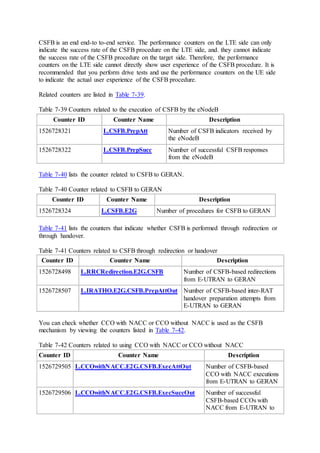 CSFB is an end end-to to-end service. The performance counters on the LTE side can only
indicate the success rate of the CSFB procedure on the LTE side, and. they cannot indicate
the success rate of the CSFB procedure on the target side. Therefore, the performance
counters on the LTE side cannot directly show user experience of the CSFB procedure. It is
recommended that you perform drive tests and use the performance counters on the UE side
to indicate the actual user experience of the CSFB procedure.
Related counters are listed in Table 7-39.
Table 7-39 Counters related to the execution of CSFB by the eNodeB
Counter ID Counter Name Description
1526728321 L.CSFB.PrepAtt Number of CSFB indicators received by
the eNodeB
1526728322 L.CSFB.PrepSucc Number of successful CSFB responses
from the eNodeB
Table 7-40 lists the counter related to CSFB to GERAN.
Table 7-40 Counter related to CSFB to GERAN
Counter ID Counter Name Description
1526728324 L.CSFB.E2G Number of procedures for CSFB to GERAN
Table 7-41 lists the counters that indicate whether CSFB is performed through redirection or
through handover.
Table 7-41 Counters related to CSFB through redirection or handover
Counter ID Counter Name Description
1526728498 L.RRCRedirection.E2G.CSFB Number of CSFB-based redirections
from E-UTRAN to GERAN
1526728507 L.IRATHO.E2G.CSFB.PrepAttOut Number of CSFB-based inter-RAT
handover preparation attempts from
E-UTRAN to GERAN
You can check whether CCO with NACC or CCO without NACC is used as the CSFB
mechanism by viewing the counters listed in Table 7-42.
Table 7-42 Counters related to using CCO with NACC or CCO without NACC
Counter ID Counter Name Description
1526729505 L.CCOwithNACC.E2G.CSFB.ExecAttOut Number of CSFB-based
CCO with NACC executions
from E-UTRAN to GERAN
1526729506 L.CCOwithNACC.E2G.CSFB.ExecSuccOut Number of successful
CSFB-based CCOs with
NACC from E-UTRAN to
 