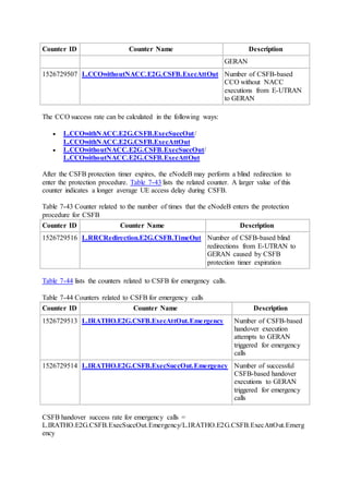 Counter ID Counter Name Description
GERAN
1526729507 L.CCOwithoutNACC.E2G.CSFB.ExecAttOut Number of CSFB-based
CCO without NACC
executions from E-UTRAN
to GERAN
The CCO success rate can be calculated in the following ways:
 L.CCOwithNACC.E2G.CSFB.ExecSuccOut/
L.CCOwithNACC.E2G.CSFB.ExecAttOut
 L.CCOwithoutNACC.E2G.CSFB.ExecSuccOut/
L.CCOwithoutNACC.E2G.CSFB.ExecAttOut
After the CSFB protection timer expires, the eNodeB may perform a blind redirection to
enter the protection procedure. Table 7-43 lists the related counter. A larger value of this
counter indicates a longer average UE access delay during CSFB.
Table 7-43 Counter related to the number of times that the eNodeB enters the protection
procedure for CSFB
Counter ID Counter Name Description
1526729516 L.RRCRedirection.E2G.CSFB.TimeOut Number of CSFB-based blind
redirections from E-UTRAN to
GERAN caused by CSFB
protection timer expiration
Table 7-44 lists the counters related to CSFB for emergency calls.
Table 7-44 Counters related to CSFB for emergency calls
Counter ID Counter Name Description
1526729513 L.IRATHO.E2G.CSFB.ExecAttOut.Emergency Number of CSFB-based
handover execution
attempts to GERAN
triggered for emergency
calls
1526729514 L.IRATHO.E2G.CSFB.ExecSuccOut.Emergency Number of successful
CSFB-based handover
executions to GERAN
triggered for emergency
calls
CSFB handover success rate for emergency calls =
L.IRATHO.E2G.CSFB.ExecSuccOut.Emergency/L.IRATHO.E2G.CSFB.ExecAttOut.Emerg
ency
 