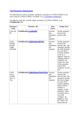 7.8.9 Parameter Optimization
The blind-handover-related parameter optimization procedure for CSFB to GERAN is the
same as that for CSFB to UTRAN. For details, see 7.1.9 Parameter Optimization.
The following table lists event-B1-related parameters for CSFB to GERAN in the
CSFallBackHo MO.
Parameter
Name
Parameter ID Data
Source
Setting Notes
Local cell
ID
CSFallBackHo.LocalCellId Network
plan
(negotiation
not
required)
Set this parameter
based on the
network plan.
CSFB
GERAN
EventB1
Trigger
Threshold
CSFallBackHo.CsfbHoGeranB1Thd Network
plan
(negotiation
not
required)
Set this parameter
based on the
network plan. This
parameter specifies
the RSSI threshold
for event B1 in
CSFB to GERAN.
Event B1 is
triggered when the
measured RSSI of
a GERAN cell
reaches the value
of this parameter
and all other
conditions are also
met.
CSFB
Geran
EventB1
Time To
Trig
CSFallBackHo.CsfbHoGeranTimeToTrig Network
plan
(negotiation
not
required)
Set this parameter
based on the
network plan. This
parameter specifies
the time-to-trigger
for event B1 in
CSFB to GERAN.
When CSFB to
GERAN is
required, set this
parameter, which
is used by UEs as
one of the
conditions for
triggering event
B1. When a UE
detects that the
 