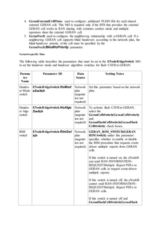 4. GeranExternalCellPlmn: used to configure additional PLMN IDs for each shared
external GERAN cell. This MO is required only if the BTS that provides the external
GERAN cell works in RAN sharing with common carriers mode and multiple
operators share the external GERAN cell.
5. GeranNcell: used to configure the neighboring relationship with a GERAN cell. If a
neighboring GERAN cell supports blind handovers according to the network plan, the
blind-handover priority of the cell must be specified by the
GeranNcell.BlindHoPriority parameter.
Scenario-specific Data
The following table describes the parameters that must be set in the ENodeBAlgoSwitch MO
to set the handover mode and handover algorithm switches for flash CSFB to GERAN.
Parame
ter
Name
Parameter ID Data
Source
Setting Notes
Handov
er Mode
switch
ENodeBAlgoSwitch.HoMod
eSwitch
Network
plan
(negotiat
ion not
required)
Set this parameter based on the network
plan.
Handov
er Algo
switch
ENodeBAlgoSwitch.HoAlgo
Switch
Network
plan
(negotiat
ion not
required)
To activate flash CSFB to GERAN,
select the
GeranCsfbSwitch(GeranCsfbSwitch)
and
GeranFlashCsfbSwitch(GeranFlash
CsfbSwitch) check boxes.
RIM
switch
ENodeBAlgoSwitch.RimSwi
tch
Network
plan
(negotiat
ion not
required)
GERAN_RIM_SWITCH(GERAN
RIM Switch) under this parameter
specifies whether to enable or disable
the RIM procedure that requests event-
driven multiple reports from GERAN
cells.
If this switch is turned on, the eNodeB
can send RAN-INFORMATION-
REQUEST/Multiple Report PDUs to
GERAN cells to request event-driven
multiple reports.
If this switch is turned off, the eNodeB
cannot send RAN-INFORMATION-
REQUEST/Multiple Report PDUs to
GERAN cells.
If this switch is turned off and
GeranFlashCsfbSwitch(GeranFlash
 