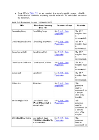  Some MOs in Table 7-51 are not contained in a scenario-specific summary data file.
In this situation, customize a summary data file to include the MOs before you can set
the parameters.
Table 7-51 Parameters for flash CSFB to GERAN
MO Sheet in the Summary
Data File
Parameter Group Remarks
GeranNfreqGroup GeranNfreqGroup See 7.10.5.1 Data
Preparation.
The RNP
template sheet
is
recommended.
GeranNfreqGroupArfcn GeranNfreqGroupArfcn See 7.10.5.1 Data
Preparation.
The RNP
template sheet
is
recommended.
GeranExternalCell GeranExternalCell See 7.10.5.1 Data
Preparation.
The RNP
template sheet
is
recommended.
GeranExternalCellPlmn GeranExternalCellPlmn See 7.10.5.1 Data
Preparation.
The RNP
template sheet
is
recommended.
GeranNcell GeranNcell See 7.10.5.1 Data
Preparation.
The RNP
template sheet
is
recommended.
S1Interface S1Interface See 7.10.5.1 Data
Preparation.
This
parameter
must be
customized on
a list-type
sheet of the
template.
ENodeBAlgoSwitch User-defined sheet.
ENodeBAlgoSwitch is
recommended.
See 7.10.5.1 Data
Preparation.
This
parameter
must be
customized on
a list-type
sheet of the
template.
CSFallBackBlindHoCfg User-defined sheet.
CSFallBackBlindHoCfg
is recommended.
See 7.10.5.1 Data
Preparation.
This
parameter
must be
customized on
 
