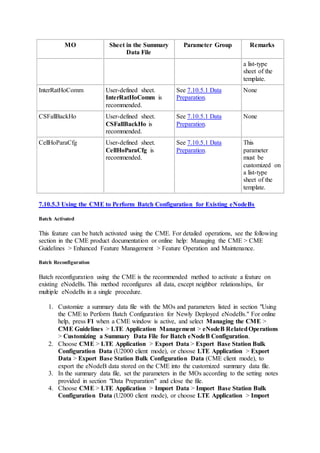 MO Sheet in the Summary
Data File
Parameter Group Remarks
a list-type
sheet of the
template.
InterRatHoComm User-defined sheet.
InterRatHoComm is
recommended.
See 7.10.5.1 Data
Preparation.
None
CSFallBackHo User-defined sheet.
CSFallBackHo is
recommended.
See 7.10.5.1 Data
Preparation.
None
CellHoParaCfg User-defined sheet.
CellHoParaCfg is
recommended.
See 7.10.5.1 Data
Preparation.
This
parameter
must be
customized on
a list-type
sheet of the
template.
7.10.5.3 Using the CME to Perform Batch Configuration for Existing eNodeBs
Batch Activated
This feature can be batch activated using the CME. For detailed operations, see the following
section in the CME product documentation or online help: Managing the CME > CME
Guidelines > Enhanced Feature Management > Feature Operation and Maintenance.
Batch Reconfiguration
Batch reconfiguration using the CME is the recommended method to activate a feature on
existing eNodeBs. This method reconfigures all data, except neighbor relationships, for
multiple eNodeBs in a single procedure.
1. Customize a summary data file with the MOs and parameters listed in section "Using
the CME to Perform Batch Configuration for Newly Deployed eNodeBs." For online
help, press F1 when a CME window is active, and select Managing the CME >
CME Guidelines > LTE Application Management > eNodeB RelatedOperations
> Customizing a Summary Data File for Batch eNodeB Configuration.
2. Choose CME > LTE Application > Export Data > Export Base Station Bulk
Configuration Data (U2000 client mode), or choose LTE Application > Export
Data > Export Base Station Bulk Configuration Data (CME client mode), to
export the eNodeB data stored on the CME into the customized summary data file.
3. In the summary data file, set the parameters in the MOs according to the setting notes
provided in section "Data Preparation" and close the file.
4. Choose CME > LTE Application > Import Data > Import Base Station Bulk
Configuration Data (U2000 client mode), or choose LTE Application > Import
 