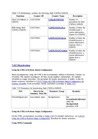 Table 7-52 Performance counters for observing flash CSFB to GERAN
Functions Counter ID Counter Name Description
Flash CS Fallback to
GERAN
1526728706 L.FlashCSFB.E2G Number of
procedures for flash
CSFB to GERAN
RIM during flash
CSFB to GERAN
1526729661 L.RIM.SI.E2G.Req Number of times the
eNodeB sends a
system information
request to a GERAN
1526729662 L.RIM.SI.E2G.Resp Number of times the
eNodeB receives a
system information
response from a
GERAN
1526729663 L.RIM.SI.E2G.Update Number of times the
eNodeB receives a
system information
update from a
GERAN
7.10.7 Deactivation
Using the CME to Perform Batch Configuration
Batch reconfiguration using the CME is the recommended method to deactivate a feature on
eNodeBs. This method reconfigures all data, except neighbor relationships, for multiple
eNodeBs in a single procedure. The procedure for feature deactivation is similar to that for
feature activation described in 7.10.5.3 Using the CME to Perform Batch Configuration for
Existing eNodeBs. In the procedure, modify parameters according to Table 7-53.
Table 7-53 Parameters for deactivating flash CSFB to GERAN
MO Sheet in the
Summary Data File
Parameter Group Remarks
ENodeBAlgoSwitch User-defined sheet HoAlgoSwitch Set
GeranFlashCsfbSwitch
under the
HoAlgoSwitch
parameter to 0.
Using the CME to Perform Single Configuration
On the CME, set parameters according to Table 7-53. For detailed instructions, see 7.10.5.4
Using the CME to Perform Single Configuration described for feature activation.
Using MMLCommands
 