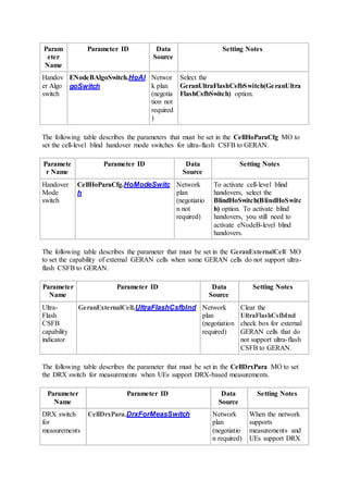 Param
eter
Name
Parameter ID Data
Source
Setting Notes
Handov
er Algo
switch
ENodeBAlgoSwitch.HoAl
goSwitch
Networ
k plan
(negotia
tion not
required
)
Select the
GeranUltraFlashCsfbSwitch(GeranUltra
FlashCsfbSwitch) option.
The following table describes the parameters that must be set in the CellHoParaCfg MO to
set the cell-level blind handover mode switches for ultra-flash CSFB to GERAN.
Paramete
r Name
Parameter ID Data
Source
Setting Notes
Handover
Mode
switch
CellHoParaCfg.HoModeSwitc
h
Network
plan
(negotiatio
n not
required)
To activate cell-level blind
handovers, select the
BlindHoSwitch(BlindHoSwitc
h) option. To activate blind
handovers, you still need to
activate eNodeB-level blind
handovers.
The following table describes the parameter that must be set in the GeranExternalCell MO
to set the capability of external GERAN cells when some GERAN cells do not support ultra-
flash CSFB to GERAN.
Parameter
Name
Parameter ID Data
Source
Setting Notes
Ultra-
Flash
CSFB
capability
indicator
GeranExternalCell.UltraFlashCsfbInd Network
plan
(negotiation
required)
Clear the
UltraFlashCsfbInd
check box for external
GERAN cells that do
not support ultra-flash
CSFB to GERAN.
The following table describes the parameter that must be set in the CellDrxPara MO to set
the DRX switch for measurements when UEs support DRX-based measurements.
Parameter
Name
Parameter ID Data
Source
Setting Notes
DRX switch
for
measurements
CellDrxPara.DrxForMeasSwitch Network
plan
(negotiatio
n required)
When the network
supports
measurements and
UEs support DRX
 