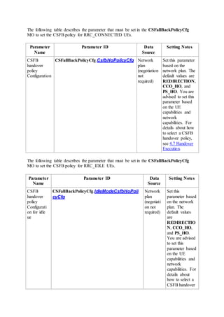 The following table describes the parameter that must be set in the CSFallBackPolicyCfg
MO to set the CSFB policy for RRC_CONNECTED UEs.
Parameter
Name
Parameter ID Data
Source
Setting Notes
CSFB
handover
policy
Configuration
CSFallBackPolicyCfg.CsfbHoPolicyCfg Network
plan
(negotiation
not
required)
Set this parameter
based on the
network plan. The
default values are
REDIRECTION,
CCO_HO, and
PS_HO. You are
advised to set this
parameter based
on the UE
capabilities and
network
capabilities. For
details about how
to select a CSFB
handover policy,
see 4.7 Handover
Execution.
The following table describes the parameter that must be set in the CSFallBackPolicyCfg
MO to set the CSFB policy for RRC_IDLE UEs.
Parameter
Name
Parameter ID Data
Source
Setting Notes
CSFB
handover
policy
Configurati
on for idle
ue
CSFallBackPolicyCfg.IdleModeCsfbHoPoli
cyCfg
Network
plan
(negotiati
on not
required)
Set this
parameter based
on the network
plan. The
default values
are
REDIRECTIO
N, CCO_HO,
and PS_HO.
You are advised
to set this
parameter based
on the UE
capabilities and
network
capabilities. For
details about
how to select a
CSFB handover
 