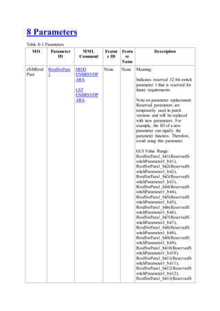 8 Parameters
Table 8-1 Parameters
MO Parameter
ID
MML
Command
Featur
e ID
Featu
re
Name
Description
eNBRsvd
Para
RsvdSwPara
1
MOD
ENBRSVDP
ARA
LST
ENBRSVDP
ARA
None None Meaning:
Indicates reserved 32-bit switch
parameter 1 that is reserved for
future requirements.
Note on parameter replacement:
Reserved parameters are
temporarily used in patch
versions and will be replaced
with new parameters. For
example, the ID of a new
parameter can signify the
parameter function. Therefore,
avoid using this parameter.
GUI Value Range:
RsvdSwPara1_bit1(ReservedS
witchParameter1_bit1),
RsvdSwPara1_bit2(ReservedS
witchParameter1_bit2),
RsvdSwPara1_bit3(ReservedS
witchParameter1_bit3),
RsvdSwPara1_bit4(ReservedS
witchParameter1_bit4),
RsvdSwPara1_bit5(ReservedS
witchParameter1_bit5),
RsvdSwPara1_bit6(ReservedS
witchParameter1_bit6),
RsvdSwPara1_bit7(ReservedS
witchParameter1_bit7),
RsvdSwPara1_bit8(ReservedS
witchParameter1_bit8),
RsvdSwPara1_bit9(ReservedS
witchParameter1_bit9),
RsvdSwPara1_bit10(ReservedS
witchParameter1_bit10),
RsvdSwPara1_bit11(ReservedS
witchParameter1_bit11),
RsvdSwPara1_bit12(ReservedS
witchParameter1_bit12),
RsvdSwPara1_bit13(ReservedS
 