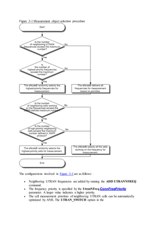 Figure 3-1 Measurement object selection procedure
The configurations involved in Figure 3-1 are as follows:
 Neighboring UTRAN frequencies are added by running the ADD UTRANNFREQ
command.
 The frequency priority is specified by the UtranNFreq.ConnFreqPriority
parameter. A larger value indicates a higher priority.
 The cell measurement priorities of neighboring UTRAN cells can be automatically
optimized by ANR. The UTRAN_SWITCH option in the
 