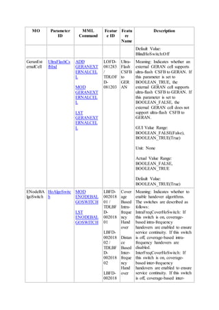 MO Parameter
ID
MML
Command
Featur
e ID
Featu
re
Name
Description
Default Value:
BlindHoSwitch:Off
GeranExt
ernalCell
UltraFlashCs
fbInd
ADD
GERANEXT
ERNALCEL
L
MOD
GERANEXT
ERNALCEL
L
LST
GERANEXT
ERNALCEL
L
LOFD-
081283
/
TDLOF
D-
081203
Ultra-
Flash
CSFB
to
GER
AN
Meaning: Indicates whether an
external GERAN cell supports
ultra-flash CSFB to GERAN. If
this parameter is set to
BOOLEAN_TRUE, the
external GERAN cell supports
ultra-flash CSFB to GERAN. If
this parameter is set to
BOOLEAN_FALSE, the
external GERAN cell does not
support ultra-flash CSFB to
GERAN.
GUI Value Range:
BOOLEAN_FALSE(False),
BOOLEAN_TRUE(True)
Unit: None
Actual Value Range:
BOOLEAN_FALSE,
BOOLEAN_TRUE
Default Value:
BOOLEAN_TRUE(True)
ENodeBA
lgoSwitch
HoAlgoSwitc
h
MOD
ENODEBAL
GOSWITCH
LST
ENODEBAL
GOSWITCH
LBFD-
002018
01 /
TDLBF
D-
002018
01
LBFD-
002018
02 /
TDLBF
D-
002018
02
LBFD-
002018
Cover
age
Based
Intra-
freque
ncy
Hand
over
Distan
ce
Based
Inter-
freque
ncy
Hand
over
Meaning: Indicates whether to
enable handover algorithms.
The switches are described as
follows:
IntraFreqCoverHoSwitch: If
this switch is on, coverage-
based intra-frequency
handovers are enabled to ensure
service continuity. If this switch
is off, coverage-based intra-
frequency handovers are
disabled.
InterFreqCoverHoSwitch: If
this switch is on, coverage-
based inter-frequency
handovers are enabled to ensure
service continuity. If this switch
is off, coverage-based inter-
 