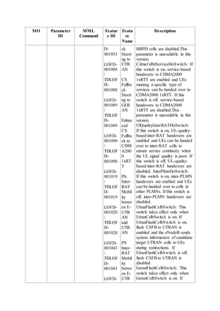 MO Parameter
ID
MML
Command
Featur
e ID
Featu
re
Name
Description
D-
001053
LOFD-
001088
/
TDLOF
D-
001088
LOFD-
001089
/
TDLOF
D-
001089
LOFD-
001090
/
TDLOF
D-
001090
LOFD-
001019
/
TDLOF
D-
001019
LOFD-
001020
/
TDLOF
D-
001020
LOFD-
001043
/
TDLOF
D-
001043
LOFD-
ck
Steeri
ng to
UTR
AN
CS
Fallba
ck
Steeri
ng to
GER
AN
Enhan
ced
CS
Fallba
ck to
CDM
A200
0
1xRT
T
PS
Inter-
RAT
Mobil
ity
betwe
en E-
UTR
AN
and
UTR
AN
PS
Inter-
RAT
Mobil
ity
betwe
en E-
UTR
HRPD cells are disabled.This
parameter is unavailable in this
version.
Cdma1xRttServiceHoSwitch: If
this switch is on, service-based
handovers to CDMA2000
1xRTT are enabled and UEs
running a specific type of
services can be handed over to
CDMA2000 1xRTT. If this
switch is off, service-based
handovers to CDMA2000
1xRTT are disabled.This
parameter is unavailable in this
version.
UlQualityInterRATHoSwitch:
If this switch is on, UL-quality-
based inter-RAT handovers are
enabled and UEs can be handed
over to inter-RAT cells to
ensure service continuity when
the UL signal quality is poor. If
this switch is off, UL-quality-
based inter-RAT handovers are
disabled. InterPlmnHoSwitch:
If this switch is on, inter-PLMN
handovers are enabled and UEs
can be handed over to cells in
other PLMNs. If this switch is
off, inter-PLMN handovers are
disabled.
UtranFlashCsfbSwitch: This
switch takes effect only when
UtranCsfbSwitch is on. If
UtranFlashCsfbSwitch is on,
flash CSFB to UTRAN is
enabled and the eNodeB sends
system information of candidate
target UTRAN cells to UEs
during redirections. If
UtranFlashCsfbSwitch is off,
flash CSFB to UTRAN is
disabled.
GeranFlashCsfbSwitch: This
switch takes effect only when
GeranCsfbSwitch is on. If
 