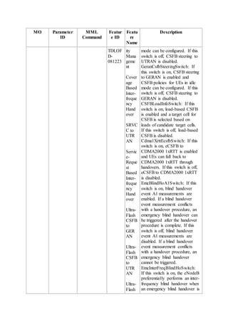 MO Parameter
ID
MML
Command
Featur
e ID
Featu
re
Name
Description
TDLOF
D-
081223
ity
Mana
geme
nt
Cover
age
Based
Inter-
freque
ncy
Hand
over
SRVC
C to
UTR
AN
Servic
e-
Reque
st
Based
Inter-
freque
ncy
Hand
over
Ultra-
Flash
CSFB
to
GER
AN
Ultra-
Flash
CSFB
to
UTR
AN
Ultra-
Flash
mode can be configured. If this
switch is off, CSFB steering to
UTRAN is disabled.
GeranCsfbSteeringSwitch: If
this switch is on, CSFB steering
to GERAN is enabled and
CSFB policies for UEs in idle
mode can be configured. If this
switch is off, CSFB steering to
GERAN is disabled.
CSFBLoadInfoSwitch: If this
switch is on, load-based CSFB
is enabled and a target cell for
CSFB is selected based on
loads of candidate target cells.
If this switch is off, load-based
CSFB is disabled.
Cdma1XrttEcsfbSwitch: If this
switch is on, eCSFB to
CDMA2000 1xRTT is enabled
and UEs can fall back to
CDMA2000 1xRTT through
handovers. If this switch is off,
eCSFB to CDMA2000 1xRTT
is disabled.
EmcBlindHoA1Switch: If this
switch is on, blind handover
event A1 measurements are
enabled. If a blind handover
event measurement conflicts
with a handover procedure, an
emergency blind handover can
be triggered after the handover
procedure is complete. If this
switch is off, blind handover
event A1 measurements are
disabled. If a blind handover
event measurement conflicts
with a handover procedure, an
emergency blind handover
cannot be triggered.
EmcInterFreqBlindHoSwitch:
If this switch is on, the eNodeB
preferentially performs an inter-
frequency blind handover when
an emergency blind handover is
 