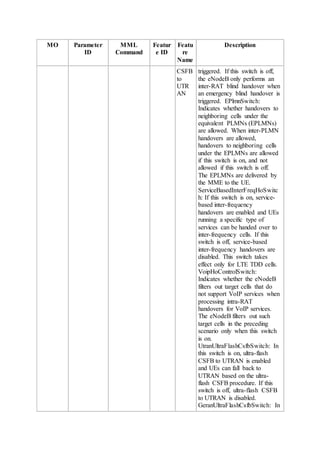 MO Parameter
ID
MML
Command
Featur
e ID
Featu
re
Name
Description
CSFB
to
UTR
AN
triggered. If this switch is off,
the eNodeB only performs an
inter-RAT blind handover when
an emergency blind handover is
triggered. EPlmnSwitch:
Indicates whether handovers to
neighboring cells under the
equivalent PLMNs (EPLMNs)
are allowed. When inter-PLMN
handovers are allowed,
handovers to neighboring cells
under the EPLMNs are allowed
if this switch is on, and not
allowed if this switch is off.
The EPLMNs are delivered by
the MME to the UE.
ServiceBasedInterFreqHoSwitc
h: If this switch is on, service-
based inter-frequency
handovers are enabled and UEs
running a specific type of
services can be handed over to
inter-frequency cells. If this
switch is off, service-based
inter-frequency handovers are
disabled. This switch takes
effect only for LTE TDD cells.
VoipHoControlSwitch:
Indicates whether the eNodeB
filters out target cells that do
not support VoIP services when
processing intra-RAT
handovers for VoIP services.
The eNodeB filters out such
target cells in the preceding
scenario only when this switch
is on.
UtranUltraFlashCsfbSwitch: In
this switch is on, ultra-flash
CSFB to UTRAN is enabled
and UEs can fall back to
UTRAN based on the ultra-
flash CSFB procedure. If this
switch is off, ultra-flash CSFB
to UTRAN is disabled.
GeranUltraFlashCsfbSwitch: In
 