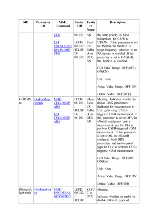 MO Parameter
ID
MML
Command
Featur
e ID
Featu
re
Name
Description
CFG
LST
CSFALLBAC
KBLINDHO
CFG
001033
LOFD-
001052/
TDLOF
D-
001052
AN
Flash
CS
Fallba
ck to
UTR
AN
the same priority in blind
redirections for CSFB to
UTRAN. If this parameter is set
to ON(On), the function of
target frequency selection in an
RR manner is enabled. If this
parameter is set to OFF(Off),
this function is disabled.
GUI Value Range: OFF(OFF),
ON(ON)
Unit: None
Actual Value Range: OFF, ON
Default Value: OFF(OFF)
CellDrxPa
ra
DrxForMeas
Switch
MOD
CELLDRXP
ARA
LST
CELLDRXP
ARA
LOFD-
081283
/
TDLOF
D-
081203
Ultra-
Flash
CS
Fallba
ck to
GER
AN
Meaning: Indicates whether to
deliver DRX parameters
dedicated for measurement to
UEs performing CSFB-
triggered GSM measurement. If
this parameter is set to OFF, the
eNodeB configures only a
measurement gap for UEs to
perform CSFB-triggered GSM
measurement. If this parameter
is set to ON, the eNodeB
configures both DRX
parameters and measurement
gaps for UEs to perform CSFB-
triggered GSM measurement.
GUI Value Range: OFF(Off),
ON(On)
Unit: None
Actual Value Range: OFF, ON
Default Value: OFF(Off)
ENodeBA
lgoSwitch
HoModeSwit
ch
MOD
ENODEBAL
GOSWITCH
LOFD-
001022
/
TDLOF
SRVC
C to
UTR
Meaning:
Indicates whether to enable or
disable different types of
 