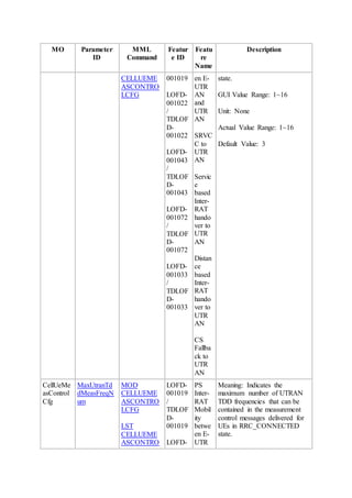 MO Parameter
ID
MML
Command
Featur
e ID
Featu
re
Name
Description
CELLUEME
ASCONTRO
LCFG
001019
LOFD-
001022
/
TDLOF
D-
001022
LOFD-
001043
/
TDLOF
D-
001043
LOFD-
001072
/
TDLOF
D-
001072
LOFD-
001033
/
TDLOF
D-
001033
en E-
UTR
AN
and
UTR
AN
SRVC
C to
UTR
AN
Servic
e
based
Inter-
RAT
hando
ver to
UTR
AN
Distan
ce
based
Inter-
RAT
hando
ver to
UTR
AN
CS
Fallba
ck to
UTR
AN
state.
GUI Value Range: 1~16
Unit: None
Actual Value Range: 1~16
Default Value: 3
CellUeMe
asControl
Cfg
MaxUtranTd
dMeasFreqN
um
MOD
CELLUEME
ASCONTRO
LCFG
LST
CELLUEME
ASCONTRO
LOFD-
001019
/
TDLOF
D-
001019
LOFD-
PS
Inter-
RAT
Mobil
ity
betwe
en E-
UTR
Meaning: Indicates the
maximum number of UTRAN
TDD frequencies that can be
contained in the measurement
control messages delivered for
UEs in RRC_CONNECTED
state.
 