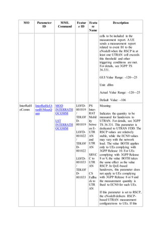 MO Parameter
ID
MML
Command
Featur
e ID
Featu
re
Name
Description
cells to be included in the
measurement report. A UE
sends a measurement report
related to event B1 to the
eNodeB when the RSCP in at
least one UTRAN cell exceeds
this threshold and other
triggering conditions are met.
For details, see 3GPP TS
36.331.
GUI Value Range: -120~-25
Unit: dBm
Actual Value Range: -120~-25
Default Value: -106
InterRatH
oComm
InterRatHoUt
ranB1MeasQ
uan
MOD
INTERRATH
OCOMM
LST
INTERRATH
OCOMM
LOFD-
001019
/
TDLOF
D-
001019
LOFD-
001022
/
TDLOF
D-
001022
LOFD-
001033
/
TDLOF
D-
001033
PS
Inter-
RAT
Mobil
ity
betwe
en E-
UTR
AN
and
UTR
AN
SRVC
C to
UTR
AN
CS
Fallba
ck to
UTR
AN
Meaning:
Indicates the quantity to be
measured for handovers to
UTRAN. For details, see 3GPP
TS 36.331. This parameter is
dedicated to UTRAN FDD. The
RSCP values are relatively
stable, while the ECN0 values
may vary with the network
load. The value BOTH applies
only to UEs complying with
3GPP Release 10. For UEs
complying with 3GPP Release
8 or 9, the value BOTH takes
the same effect as the value
RSCP. In QoE-based
handovers, this parameter does
not apply to UEs complying
with 3GPP Release 8 or 9 and
the measurement quantity is
fixed to ECN0 for such UEs.
If this parameter is set to RSCP,
the eNodeB delivers RSCP-
based UTRAN measurement
configurations to UEs. If this
 