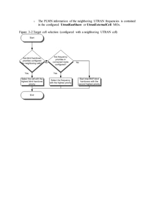 o The PLMN information of the neighboring UTRAN frequencies is contained
in the configured UtranRanShare or UtranExternalCell MOs.
Figure 3-2 Target cell selection (configured with a neighboring UTRAN cell)
 