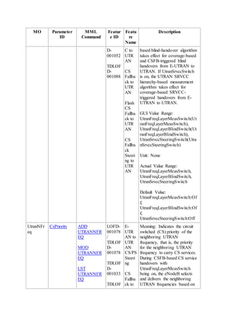 MO Parameter
ID
MML
Command
Featur
e ID
Featu
re
Name
Description
D-
001052
TDLOF
D-
001088
C to
UTR
AN
CS
Fallba
ck to
UTR
AN
Flash
CS
Fallba
ck to
UTR
AN
CS
Fallba
ck
Steeri
ng to
UTR
AN
based blind-handover algorithm
takes effect for coverage-based
and CSFB-triggered blind
handovers from E-UTRAN to
UTRAN. If UtranSrvccSwitch
is on, the UTRAN SRVCC
hierarchy-based measurement
algorithm takes effect for
coverage-based SRVCC-
triggered handovers from E-
UTRAN to UTRAN.
GUI Value Range:
UtranFreqLayerMeasSwitch(Ut
ranFreqLayerMeasSwitch),
UtranFreqLayerBlindSwitch(Ut
ranFreqLayerBlindSwitch),
UtranSrvccSteeringSwitch(Utra
nSrvccSteeringSwitch)
Unit: None
Actual Value Range:
UtranFreqLayerMeasSwitch,
UtranFreqLayerBlindSwitch,
UtranSrvccSteeringSwitch
Default Value:
UtranFreqLayerMeasSwitch:Of
f,
UtranFreqLayerBlindSwitch:Of
f,
UtranSrvccSteeringSwitch:Off
UtranNFr
eq
CsPriority ADD
UTRANNFR
EQ
MOD
UTRANNFR
EQ
LST
UTRANNFR
EQ
LOFD-
001078
/
TDLOF
D-
001078
TDLOF
D-
001033
TDLOF
E-
UTR
AN to
UTR
AN
CS/PS
Steeri
ng
CS
Fallba
ck to
Meaning: Indicates the circuit
switched (CS) priority of the
neighboring UTRAN
frequency, that is, the priority
for the neighboring UTRAN
frequency to carry CS services.
During CSFB-based CS service
handovers with
UtranFreqLayerMeasSwitch
being on, the eNodeB selects
and delivers the neighboring
UTRAN frequencies based on
 