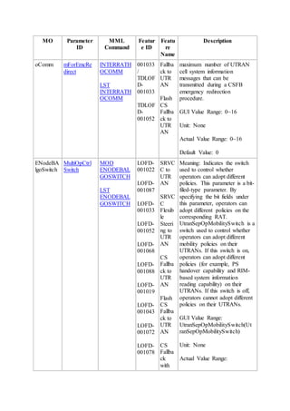 MO Parameter
ID
MML
Command
Featur
e ID
Featu
re
Name
Description
oComm mForEmcRe
direct
INTERRATH
OCOMM
LST
INTERRATH
OCOMM
001033
/
TDLOF
D-
001033
TDLOF
D-
001052
Fallba
ck to
UTR
AN
Flash
CS
Fallba
ck to
UTR
AN
maximum number of UTRAN
cell system information
messages that can be
transmitted during a CSFB
emergency redirection
procedure.
GUI Value Range: 0~16
Unit: None
Actual Value Range: 0~16
Default Value: 0
ENodeBA
lgoSwitch
MultiOpCtrl
Switch
MOD
ENODEBAL
GOSWITCH
LST
ENODEBAL
GOSWITCH
LOFD-
001022
LOFD-
001087
LOFD-
001033
LOFD-
001052
LOFD-
001068
LOFD-
001088
LOFD-
001019
LOFD-
001043
LOFD-
001072
LOFD-
001078
SRVC
C to
UTR
AN
SRVC
C
Flexib
le
Steeri
ng to
UTR
AN
CS
Fallba
ck to
UTR
AN
Flash
CS
Fallba
ck to
UTR
AN
CS
Fallba
ck
with
Meaning: Indicates the switch
used to control whether
operators can adopt different
policies. This parameter is a bit-
filed-type parameter. By
specifying the bit fields under
this parameter, operators can
adopt different policies on the
corresponding RAT.
UtranSepOpMobilitySwitch is a
switch used to control whether
operators can adopt different
mobility policies on their
UTRANs. If this switch is on,
operators can adopt different
policies (for example, PS
handover capability and RIM-
based system information
reading capability) on their
UTRANs. If this switch is off,
operators cannot adopt different
policies on their UTRANs.
GUI Value Range:
UtranSepOpMobilitySwitch(Ut
ranSepOpMobilitySwitch)
Unit: None
Actual Value Range:
 