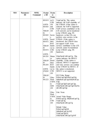 MO Parameter
ID
MML
Command
Featur
e ID
Featu
re
Name
Description
001019
LOFD-
001043
/
TDLOF
D-
001043
LOFD-
001072
/
TDLOF
D-
001072
LOFD-
081283
/
TDLOF
D-
081203
LOFD-
070202
/
TDLOF
D-
081223
en E-
UTR
AN
and
UTR
AN
Servic
e
based
inter-
RAT
hando
ver to
UTR
AN
Distan
ce
based
Inter-
RAT
hando
ver to
UTR
AN
Ultra-
Flash
CSFB
to
GER
AN
Ultra-
Flash
CSFB
to
UTR
AN
VoipCapCfg: This option
indicates the VoIP capability of
the UTRAN. If this option is
selected, the VoIP is supported.
VoIP services established in the
LTE network can be transferred
to the UTRAN using PS
handovers so that UEs can
perform voice services in the
UTRAN. If this option is
deselected, the UTRAN does
not support VoIP. Voice
services established in the LTE
network cannot be transferred
to the UTRAN using PS
handovers.
UltraFlashCsfbCapCfg: This
option indicates the SRVCC
capability. If this option is
selected, SRVCC is supported
and voice services can continue
in the UTRAN by SRVCC. If
this option is deselected,
SRVCC is not supported.
GUI Value Range:
PsHoCapCfg(PsHoCapCfg),
SiByRimCapCfg(SiByRimCap
Cfg),
VoipCapCfg(VoipCapCfg),
UltraFlashCsfbCapCfg(UltraFla
shCsfbCapCfg)
Unit: None
Actual Value Range:
PsHoCapCfg, SiByRimCapCfg,
VoipCapCfg,
UltraFlashCsfbCapCfg
Default Value:
PsHoCapCfg:Off,
SiByRimCapCfg:Off,
VoipCapCfg:On,
UltraFlashCsfbCapCfg:Off
 