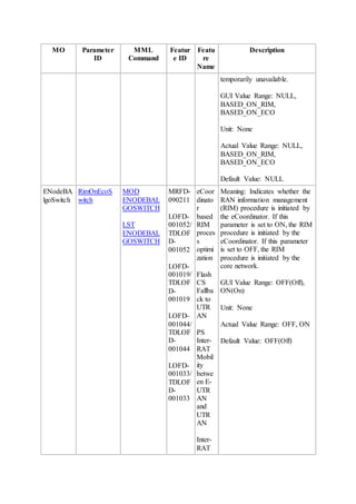 MO Parameter
ID
MML
Command
Featur
e ID
Featu
re
Name
Description
temporarily unavailable.
GUI Value Range: NULL,
BASED_ON_RIM,
BASED_ON_ECO
Unit: None
Actual Value Range: NULL,
BASED_ON_RIM,
BASED_ON_ECO
Default Value: NULL
ENodeBA
lgoSwitch
RimOnEcoS
witch
MOD
ENODEBAL
GOSWITCH
LST
ENODEBAL
GOSWITCH
MRFD-
090211
LOFD-
001052/
TDLOF
D-
001052
LOFD-
001019/
TDLOF
D-
001019
LOFD-
001044/
TDLOF
D-
001044
LOFD-
001033/
TDLOF
D-
001033
eCoor
dinato
r
based
RIM
proces
s
optimi
zation
Flash
CS
Fallba
ck to
UTR
AN
PS
Inter-
RAT
Mobil
ity
betwe
en E-
UTR
AN
and
UTR
AN
Inter-
RAT
Meaning: Indicates whether the
RAN information management
(RIM) procedure is initiated by
the eCoordinator. If this
parameter is set to ON, the RIM
procedure is initiated by the
eCoordinator. If this parameter
is set to OFF, the RIM
procedure is initiated by the
core network.
GUI Value Range: OFF(Off),
ON(On)
Unit: None
Actual Value Range: OFF, ON
Default Value: OFF(Off)
 