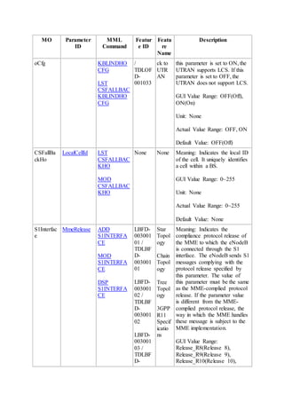 MO Parameter
ID
MML
Command
Featur
e ID
Featu
re
Name
Description
oCfg KBLINDHO
CFG
LST
CSFALLBAC
KBLINDHO
CFG
/
TDLOF
D-
001033
ck to
UTR
AN
this parameter is set to ON, the
UTRAN supports LCS. If this
parameter is set to OFF, the
UTRAN does not support LCS.
GUI Value Range: OFF(Off),
ON(On)
Unit: None
Actual Value Range: OFF, ON
Default Value: OFF(Off)
CSFallBa
ckHo
LocalCellId LST
CSFALLBAC
KHO
MOD
CSFALLBAC
KHO
None None Meaning: Indicates the local ID
of the cell. It uniquely identifies
a cell within a BS.
GUI Value Range: 0~255
Unit: None
Actual Value Range: 0~255
Default Value: None
S1Interfac
e
MmeRelease ADD
S1INTERFA
CE
MOD
S1INTERFA
CE
DSP
S1INTERFA
CE
LBFD-
003001
01 /
TDLBF
D-
003001
01
LBFD-
003001
02 /
TDLBF
D-
003001
02
LBFD-
003001
03 /
TDLBF
D-
Star
Topol
ogy
Chain
Topol
ogy
Tree
Topol
ogy
3GPP
R11
Specif
icatio
ns
Meaning: Indicates the
compliance protocol release of
the MME to which the eNodeB
is connected through the S1
interface. The eNodeB sends S1
messages complying with the
protocol release specified by
this parameter. The value of
this parameter must be the same
as the MME-complied protocol
release. If the parameter value
is different from the MME-
complied protocol release, the
way in which the MME handles
these message is subject to the
MME implementation.
GUI Value Range:
Release_R8(Release 8),
Release_R9(Release 9),
Release_R10(Release 10),
 