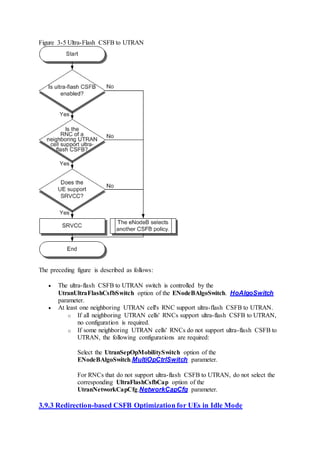 Figure 3-5 Ultra-Flash CSFB to UTRAN
The preceding figure is described as follows:
 The ultra-flash CSFB to UTRAN switch is controlled by the
UtranUltraFlashCsfbSwitch option of the ENodeBAlgoSwitch. HoAlgoSwitch
parameter.
 At least one neighboring UTRAN cell's RNC support ultra-flash CSFB to UTRAN.
o If all neighboring UTRAN cells' RNCs support ultra-flash CSFB to UTRAN,
no configuration is required.
o If some neighboring UTRAN cells' RNCs do not support ultra-flash CSFB to
UTRAN, the following configurations are required:
Select the UtranSepOpMobilitySwitch option of the
ENodeBAlgoSwitch.MultiOpCtrlSwitch parameter.
For RNCs that do not support ultra-flash CSFB to UTRAN, do not select the
corresponding UltraFlashCsfbCap option of the
UtranNetworkCapCfg.NetworkCapCfg parameter.
3.9.3 Redirection-based CSFB Optimization for UEs in Idle Mode
 