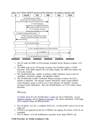 Figure 4-6 CSFB to GERAN based on flash redirection for mobile-originated calls
1. The UE sends the MME an NAS message Extended Service Request to initiate a CS
service.
2. The MME sends an S1-AP message to instruct the eNodeB to initiate a CSFB
procedure. If the MME supports the LAI-related feature, the MME also delivers the
LAI to the eNodeB.
3. The eNodeB determines whether to perform a blind redirection based on the UE
capabilities, parameters settings, and algorithm policies.
4. The eNodeB sends an RRC Connection Release message to instruct the UE to
perform a redirection. The message contains information about a target GERAN
carrier frequency group, as well as one or more physical cell identities and their
associated system information. Then, the eNodeB initiates an S1 UE context release
procedure.
NOTE:
For details about how the eNodeB selects a target cell and a CSFB policy, see 4.6
Handover Decision and 4.7 Handover Execution. The system information of the target
cell is acquired during the RIM procedure.
5. The UE initiates an LAU, a combined RAU/LAU, or both an RAU and an LAU in the
target cell.
6. If DTM is not supported by the UE or GERAN, the ongoing PS services of the UE are
suspended.
7. The UE initiates a CS call establishment procedure in the target GERAN cell.
CSFB Procedure for Mobile-terminated Calls
 