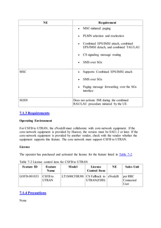 NE Requirement
 MSC-initiated paging
 PLMN selection and reselection
 Combined EPS/IMSI attach, combined
EPS/IMSI detach, and combined TAU/LAU
 CS signaling message routing
 SMS over SGs
MSC  Supports: Combined EPS/IMSI attach
 SMS over SGs
 Paging message forwarding over the SGs
interface
SGSN Does not activate ISR during the combined
RAU/LAU procedure initiated by the UE.
7.1.3 Requirements
Operating Environment
For CSFB to UTRAN, the eNodeB must collaborate with core-network equipment. If the
core-network equipment is provided by Huawei, the version must be SAE1.2 or later. If the
core-network equipment is provided by another vendor, check with the vendor whether the
equipment supports this feature. The core network must support CSFB to UTRAN.
License
The operator has purchased and activated the license for the feature listed in Table 7-2.
Table 7-2 License control item for CSFB to UTRAN
Feature ID Feature
Name
Model License
Control Item
NE Sales Unit
LOFD-001033 CSFB to
UTRAN
LT1S00CFBU00 CS Fallback to
UTRAN(FDD)
eNodeB per RRC
Connected
User
7.1.4 Precautions
None
 