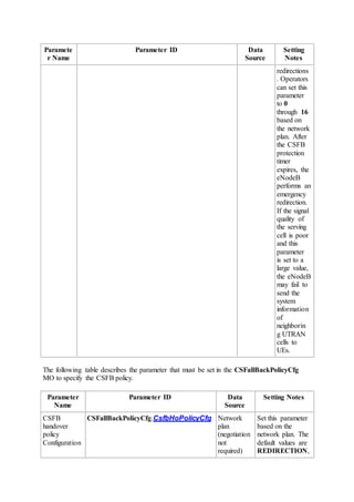 Paramete
r Name
Parameter ID Data
Source
Setting
Notes
redirections
. Operators
can set this
parameter
to 0
through 16
based on
the network
plan. After
the CSFB
protection
timer
expires, the
eNodeB
performs an
emergency
redirection.
If the signal
quality of
the serving
cell is poor
and this
parameter
is set to a
large value,
the eNodeB
may fail to
send the
system
information
of
neighborin
g UTRAN
cells to
UEs.
The following table describes the parameter that must be set in the CSFallBackPolicyCfg
MO to specify the CSFB policy.
Parameter
Name
Parameter ID Data
Source
Setting Notes
CSFB
handover
policy
Configuration
CSFallBackPolicyCfg.CsfbHoPolicyCfg Network
plan
(negotiation
not
required)
Set this parameter
based on the
network plan. The
default values are
REDIRECTION,
 
