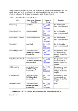 When configuring neighboring cells, you are advised to use the radio data planning file. For
details about how to fill in and export the radio data planning file, see section "Creating
eNodeBs in Batches" in the initial configuration guide for the eNodeB.
Table 7-3 Parameters for CSFB to UTRAN
MO Sheet in the Summary
Data File
Parameter
Group
Remarks
UtranNFreq UtranNFreq See 7.1.5.1
Data
Preparation.
The RNP template
sheet is recommended.
UtranExternalCell UtranExternalCell See 7.1.5.1
Data
Preparation.
The RNP template
sheet is recommended.
UtranExternalCellPlmn UtranExternalCellPlmn See 7.1.5.1
Data
Preparation.
The RNP template
sheet is recommended.
UtranNCell UtranNCell See 7.1.5.1
Data
Preparation.
The RNP template
sheet is recommended.
ENodeBAlgoSwitch User-defined sheet.
ENodeBAlgoSwitch is
recommended.
See 7.1.5.1
Data
Preparation.
This parameter must
be customized on a
list-type sheet of the
template.
CSFallBackBlindHoCfg User-defined sheet.
CSFallBackBlindHoCfg
is recommended.
See 7.1.5.1
Data
Preparation.
This parameter must
be customized on a
list-type sheet of the
template.
CellHoParaCfg User-defined sheet.
CellHoParaCfg is
recommended.
See 7.1.5.1
Data
Preparation.
This parameter must
be customized on a
list-type sheet of the
template.
CSFallBackHo User-defined sheet.
CSFallBackHo is
recommended.
See 7.1.5.1
Data
Preparation.
This parameter must
be customized on a
list-type sheet of the
template.
InterRatHoComm User-defined sheet.
InterRatHoComm is
recommended.
See 7.1.5.1
Data
Preparation.
None
7.1.5.3 Using the CME to Perform Batch Configuration for Existing eNodeBs
Batch Activated
 