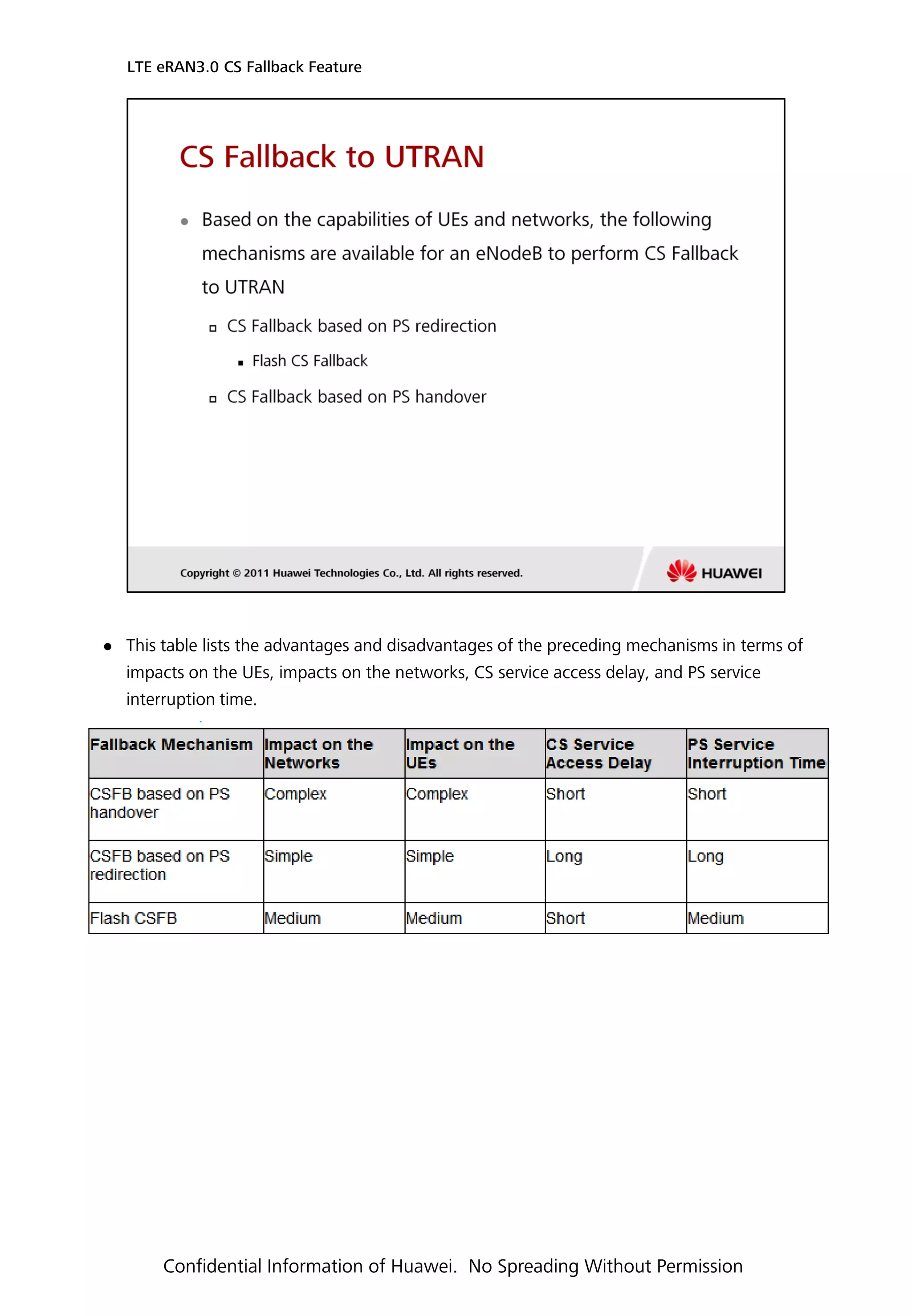  This table lists the advantages and disadvantages of the preceding mechanisms in terms of
impacts on the UEs, impacts on the networks, CS service access delay, and PS service
interruption time.
LTE eRAN3.0 CS Fallback Feature
Confidential Information of Huawei. No Spreading Without Permission
 
