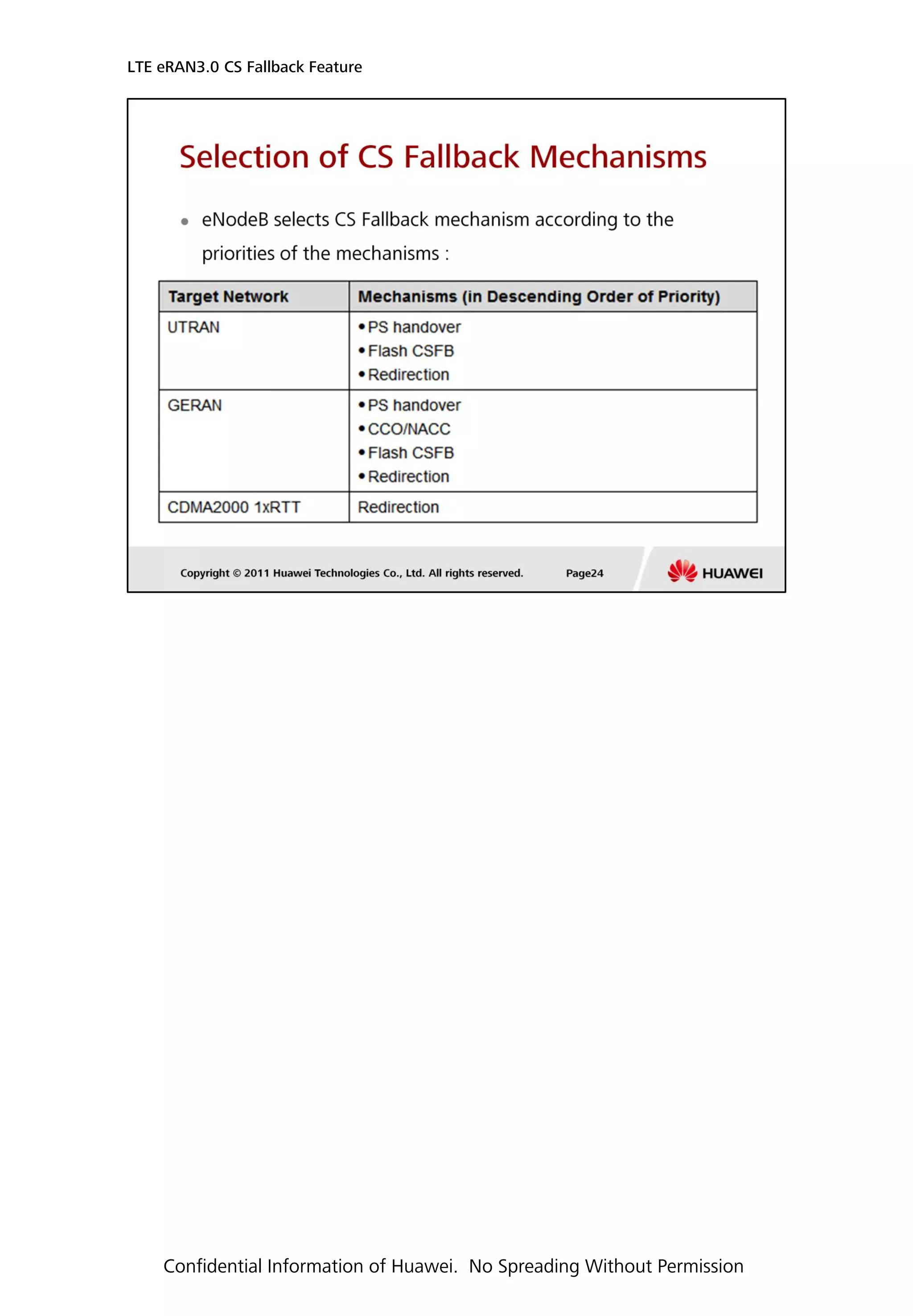 LTE eRAN3.0 CS Fallback Feature
Confidential Information of Huawei. No Spreading Without Permission
 