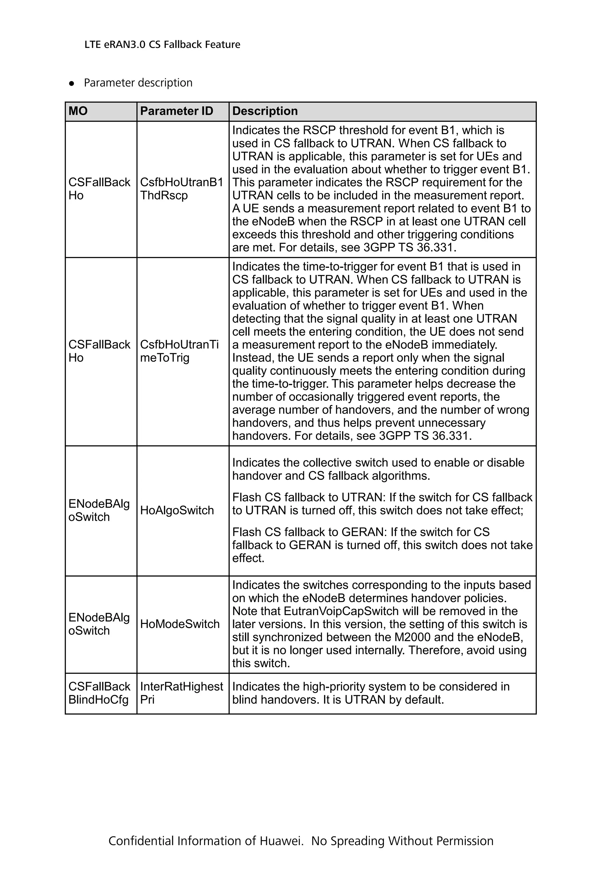  Parameter description
LTE eRAN3.0 CS Fallback Feature
Confidential Information of Huawei. No Spreading Without Permission
MO Parameter ID Description
CSFallBack
Ho
CsfbHoUtranB1
ThdRscp
Indicates the RSCP threshold for event B1, which is
used in CS fallback to UTRAN. When CS fallback to
UTRAN is applicable, this parameter is set for UEs and
used in the evaluation about whether to trigger event B1.
This parameter indicates the RSCP requirement for the
UTRAN cells to be included in the measurement report.
A UE sends a measurement report related to event B1 to
the eNodeB when the RSCP in at least one UTRAN cell
exceeds this threshold and other triggering conditions
are met. For details, see 3GPP TS 36.331.
CSFallBack
Ho
CsfbHoUtranTi
meToTrig
Indicates the time-to-trigger for event B1 that is used in
CS fallback to UTRAN. When CS fallback to UTRAN is
applicable, this parameter is set for UEs and used in the
evaluation of whether to trigger event B1. When
detecting that the signal quality in at least one UTRAN
cell meets the entering condition, the UE does not send
a measurement report to the eNodeB immediately.
Instead, the UE sends a report only when the signal
quality continuously meets the entering condition during
the time-to-trigger. This parameter helps decrease the
number of occasionally triggered event reports, the
average number of handovers, and the number of wrong
handovers, and thus helps prevent unnecessary
handovers. For details, see 3GPP TS 36.331.
ENodeBAlg
oSwitch
HoAlgoSwitch
Indicates the collective switch used to enable or disable
handover and CS fallback algorithms.
Flash CS fallback to UTRAN: If the switch for CS fallback
to UTRAN is turned off, this switch does not take effect;
Flash CS fallback to GERAN: If the switch for CS
fallback to GERAN is turned off, this switch does not take
effect.
ENodeBAlg
oSwitch
HoModeSwitch
Indicates the switches corresponding to the inputs based
on which the eNodeB determines handover policies.
Note that EutranVoipCapSwitch will be removed in the
later versions. In this version, the setting of this switch is
still synchronized between the M2000 and the eNodeB,
but it is no longer used internally. Therefore, avoid using
this switch.
CSFallBack
BlindHoCfg
InterRatHighest
Pri
Indicates the high-priority system to be considered in
blind handovers. It is UTRAN by default.
 
