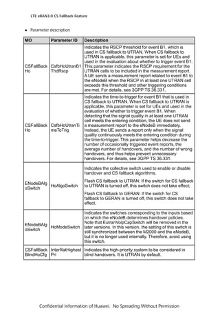  Parameter description
LTE eRAN3.0 CS Fallback Feature
Confidential Information of Huawei. No Spreading Without Permission
MO Parameter ID Description
CSFallBack
Ho
CsfbHoUtranB1
ThdRscp
Indicates the RSCP threshold for event B1, which is
used in CS fallback to UTRAN. When CS fallback to
UTRAN is applicable, this parameter is set for UEs and
used in the evaluation about whether to trigger event B1.
This parameter indicates the RSCP requirement for the
UTRAN cells to be included in the measurement report.
A UE sends a measurement report related to event B1 to
the eNodeB when the RSCP in at least one UTRAN cell
exceeds this threshold and other triggering conditions
are met. For details, see 3GPP TS 36.331.
CSFallBack
Ho
CsfbHoUtranTi
meToTrig
Indicates the time-to-trigger for event B1 that is used in
CS fallback to UTRAN. When CS fallback to UTRAN is
applicable, this parameter is set for UEs and used in the
evaluation of whether to trigger event B1. When
detecting that the signal quality in at least one UTRAN
cell meets the entering condition, the UE does not send
a measurement report to the eNodeB immediately.
Instead, the UE sends a report only when the signal
quality continuously meets the entering condition during
the time-to-trigger. This parameter helps decrease the
number of occasionally triggered event reports, the
average number of handovers, and the number of wrong
handovers, and thus helps prevent unnecessary
handovers. For details, see 3GPP TS 36.331.
ENodeBAlg
oSwitch
HoAlgoSwitch
Indicates the collective switch used to enable or disable
handover and CS fallback algorithms.
Flash CS fallback to UTRAN: If the switch for CS fallback
to UTRAN is turned off, this switch does not take effect;
Flash CS fallback to GERAN: If the switch for CS
fallback to GERAN is turned off, this switch does not take
effect.
ENodeBAlg
oSwitch
HoModeSwitch
Indicates the switches corresponding to the inputs based
on which the eNodeB determines handover policies.
Note that EutranVoipCapSwitch will be removed in the
later versions. In this version, the setting of this switch is
still synchronized between the M2000 and the eNodeB,
but it is no longer used internally. Therefore, avoid using
this switch.
CSFallBack
BlindHoCfg
InterRatHighest
Pri
Indicates the high-priority system to be considered in
blind handovers. It is UTRAN by default.
 