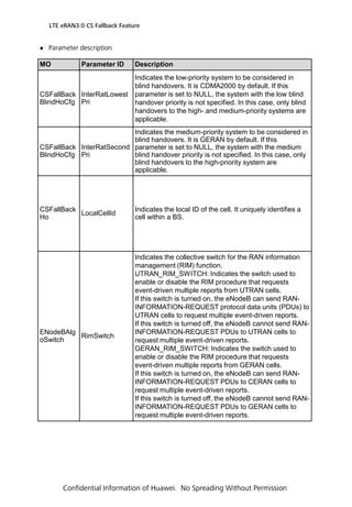  Parameter description
LTE eRAN3.0 CS Fallback Feature
Confidential Information of Huawei. No Spreading Without Permission
MO Parameter ID Description
CSFallBack
BlindHoCfg
InterRatLowest
Pri
Indicates the low-priority system to be considered in
blind handovers. It is CDMA2000 by default. If this
parameter is set to NULL, the system with the low blind
handover priority is not specified. In this case, only blind
handovers to the high- and medium-priority systems are
applicable.
CSFallBack
BlindHoCfg
InterRatSecond
Pri
Indicates the medium-priority system to be considered in
blind handovers. It is GERAN by default. If this
parameter is set to NULL, the system with the medium
blind handover priority is not specified. In this case, only
blind handovers to the high-priority system are
applicable.
CSFallBack
Ho
LocalCellId
Indicates the local ID of the cell. It uniquely identifies a
cell within a BS.
ENodeBAlg
oSwitch
RimSwitch
Indicates the collective switch for the RAN information
management (RIM) function.
UTRAN_RIM_SWITCH: Indicates the switch used to
enable or disable the RIM procedure that requests
event-driven multiple reports from UTRAN cells.
If this switch is turned on, the eNodeB can send RAN-
INFORMATION-REQUEST protocol data units (PDUs) to
UTRAN cells to request multiple event-driven reports.
If this switch is turned off, the eNodeB cannot send RAN-
INFORMATION-REQUEST PDUs to UTRAN cells to
request multiple event-driven reports.
GERAN_RIM_SWITCH: Indicates the switch used to
enable or disable the RIM procedure that requests
event-driven multiple reports from GERAN cells.
If this switch is turned on, the eNodeB can send RAN-
INFORMATION-REQUEST PDUs to CERAN cells to
request multiple event-driven reports.
If this switch is turned off, the eNodeB cannot send RAN-
INFORMATION-REQUEST PDUs to GERAN cells to
request multiple event-driven reports.
 