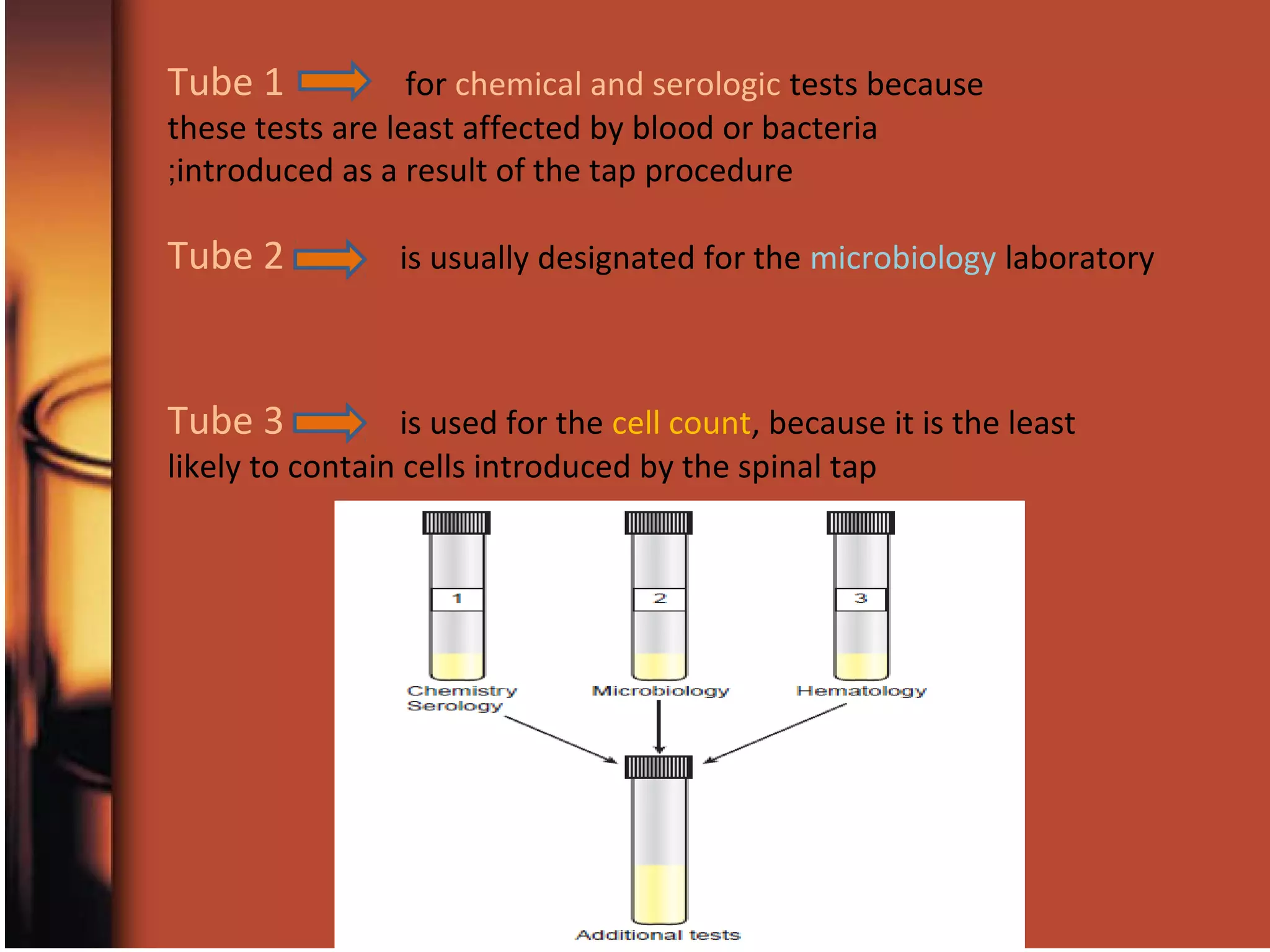 Tube 1 for chemical and serologic tests because
these tests are least affected by blood or bacteria
introduced as a result of the tap procedure;
Tube 2 is usually designated for the microbiology laboratory
Tube 3 is used for the cell count, because it is the least
likely to contain cells introduced by the spinal tap
 