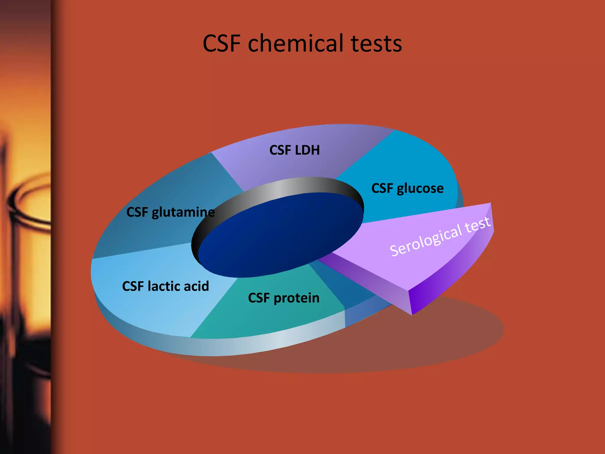 CSF glutamine
CSF LDH
Serological test
CSF glucose
CSF protein
CSF lactic acid
CSF chemical tests
 