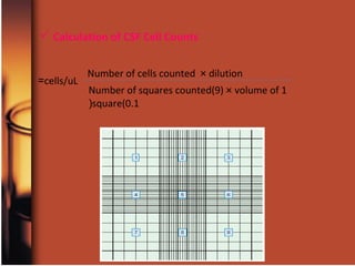  Calculation of CSF Cell Counts
Number of cells counted × dilution
Number of squares counted(9) × volume of 1
square(0.1(
cells/uL=
 