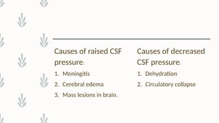 Comprehensive Overview of Cerebrospinal Fluid (CSF) Analysis and ...