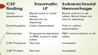 Comprehensive Overview of Cerebrospinal Fluid (CSF) Analysis and ...