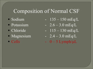 Normal Csf Volume Normal Composition Of Csf : Lumbar Puncture and CSF Analysis and ...