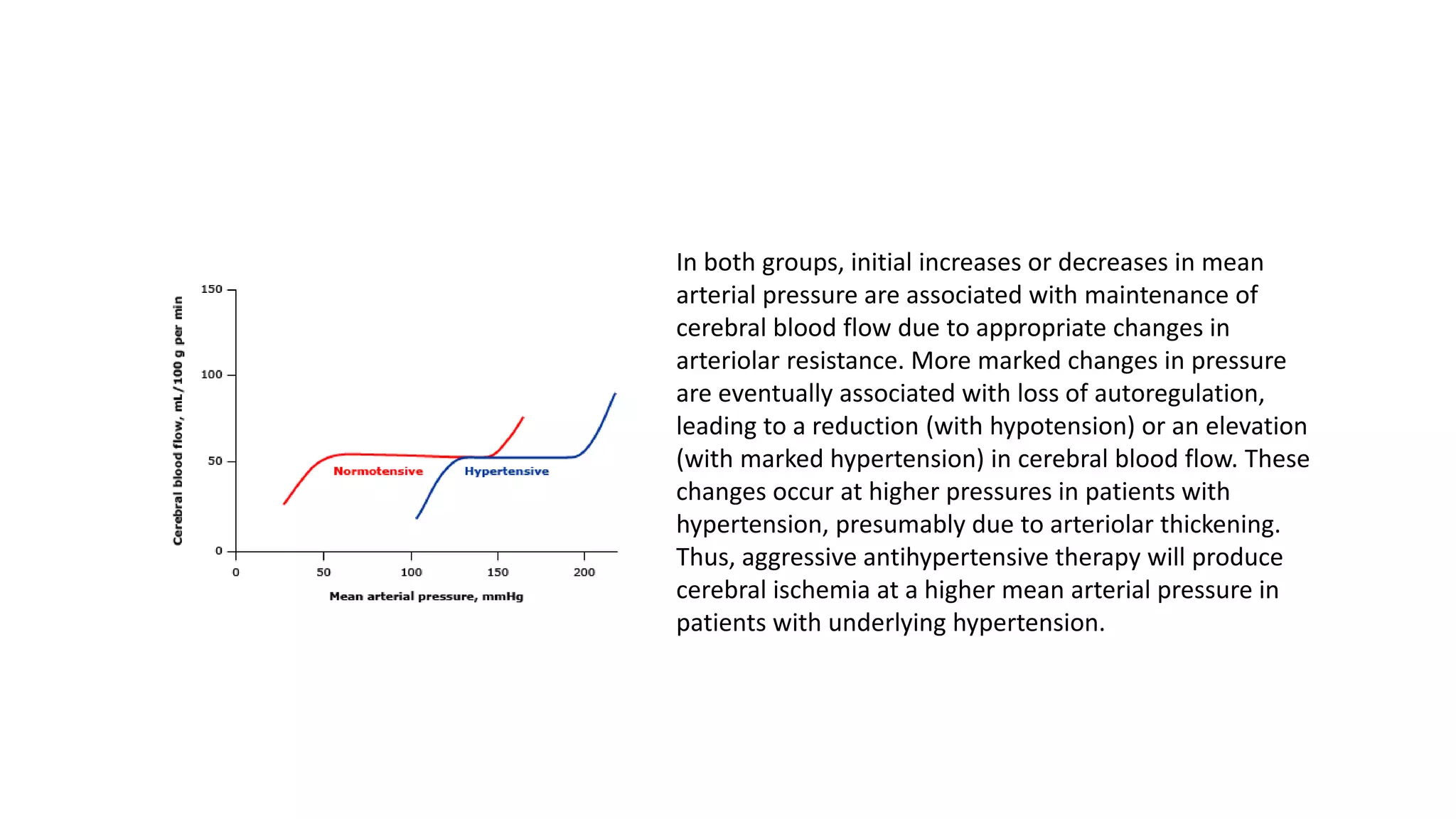 In both groups, initial increases or decreases in mean
arterial pressure are associated with maintenance of
cerebral blood flow due to appropriate changes in
arteriolar resistance. More marked changes in pressure
are eventually associated with loss of autoregulation,
leading to a reduction (with hypotension) or an elevation
(with marked hypertension) in cerebral blood flow. These
changes occur at higher pressures in patients with
hypertension, presumably due to arteriolar thickening.
Thus, aggressive antihypertensive therapy will produce
cerebral ischemia at a higher mean arterial pressure in
patients with underlying hypertension.
 