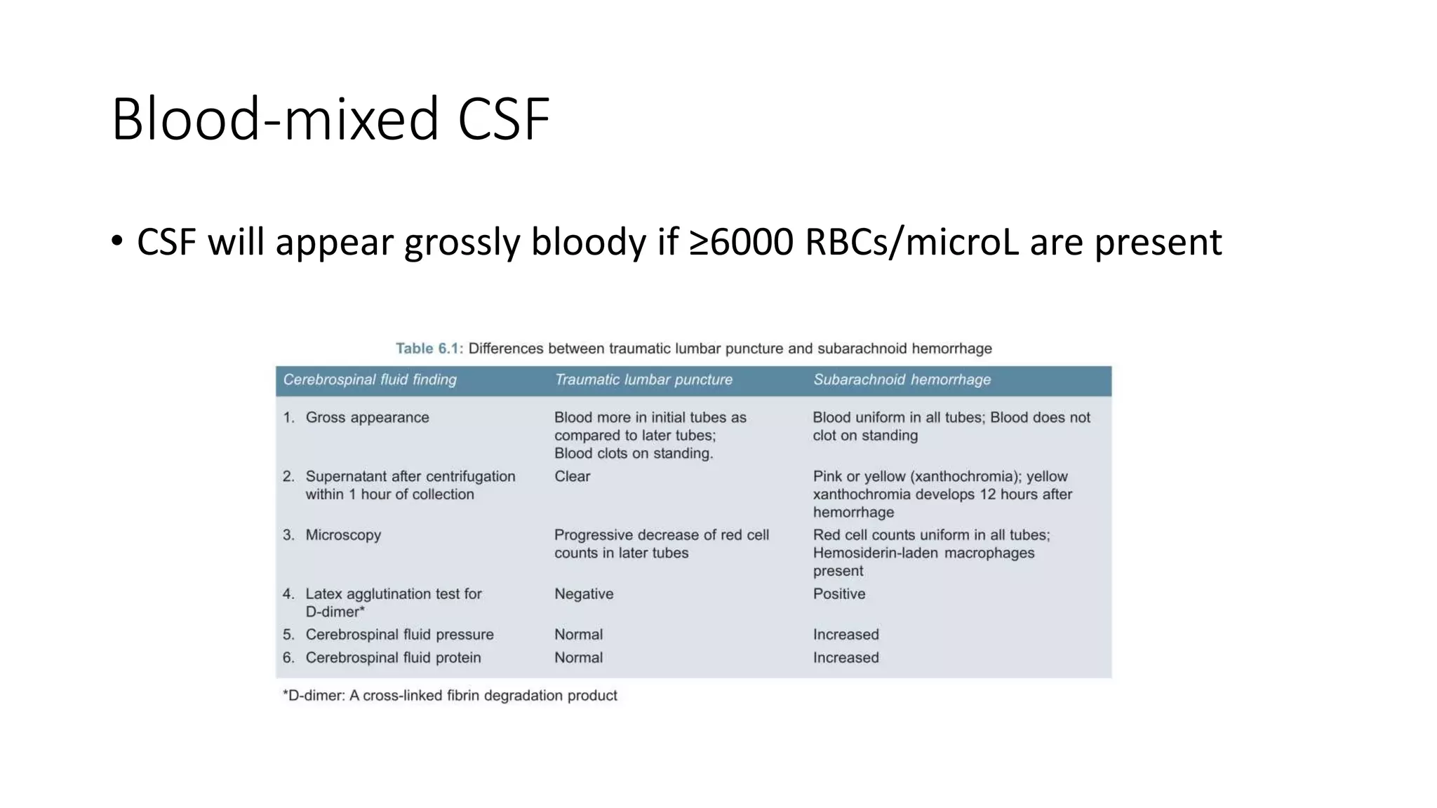 Blood-mixed CSF
• CSF will appear grossly bloody if ≥6000 RBCs/microL are present
 