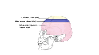 CSF PHYSIOLOGY ANALYSIS NORMAL AND DISEASE | PPTX