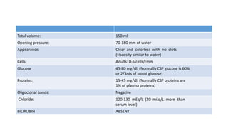 Normal Csf Volume CSF PHYSIOLOGY ANALYSIS NORMAL AND DISEASE | PPTX