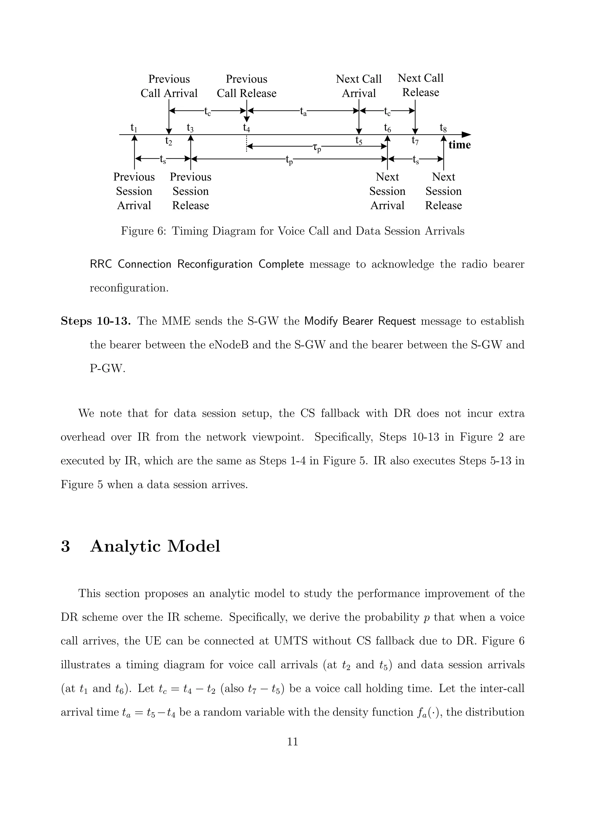 Previous
Call Arrival
ts
time
tc
Previous
Call Release
τp
ta
Next Call
Arrival
tc
Next Call
Release
Previous
Session
Arrival
Previous
Session
Release
ts
Next
Session
Arrival
Next
Session
Release
tp
t1
t2
t3 t4
t5
t6
t7
t8
Figure 6: Timing Diagram for Voice Call and Data Session Arrivals
RRC Connection Reconﬁguration Complete message to acknowledge the radio bearer
reconﬁguration.
Steps 10-13. The MME sends the S-GW the Modify Bearer Request message to establish
the bearer between the eNodeB and the S-GW and the bearer between the S-GW and
P-GW.
We note that for data session setup, the CS fallback with DR does not incur extra
overhead over IR from the network viewpoint. Speciﬁcally, Steps 10-13 in Figure 2 are
executed by IR, which are the same as Steps 1-4 in Figure 5. IR also executes Steps 5-13 in
Figure 5 when a data session arrives.
3 Analytic Model
This section proposes an analytic model to study the performance improvement of the
DR scheme over the IR scheme. Speciﬁcally, we derive the probability p that when a voice
call arrives, the UE can be connected at UMTS without CS fallback due to DR. Figure 6
illustrates a timing diagram for voice call arrivals (at t2 and t5) and data session arrivals
(at t1 and t6). Let tc = t4 − t2 (also t7 − t5) be a voice call holding time. Let the inter-call
arrival time ta = t5 −t4 be a random variable with the density function fa(·), the distribution
11
 