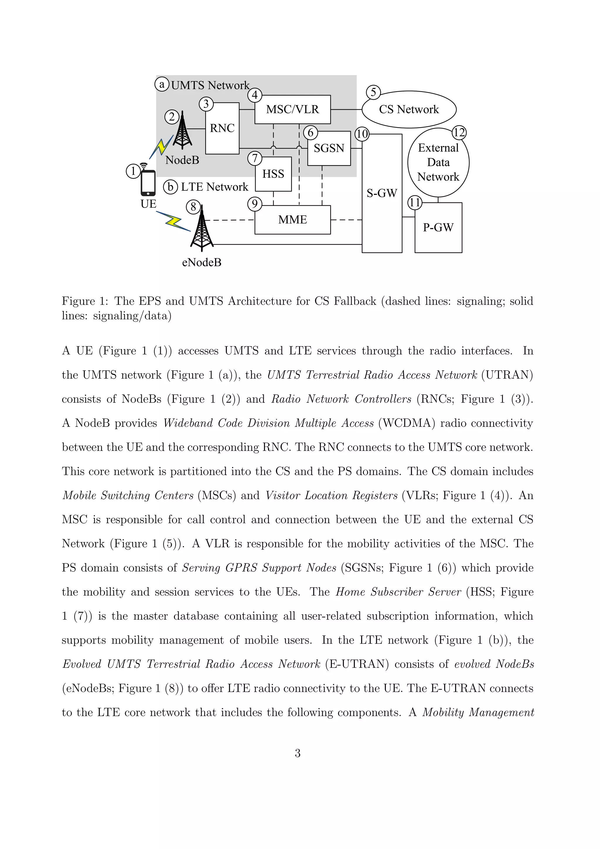 MSC/VLR
SGSN
MME
CS Network
S-GW
P-GW
External
Data
NetworkHSS
11
1
6
9
5
7
4
10
UMTS Network
LTE Network
a
b
UE
NodeB
RNC 12
eNodeB
3
2
8
Figure 1: The EPS and UMTS Architecture for CS Fallback (dashed lines: signaling; solid
lines: signaling/data)
A UE (Figure 1 (1)) accesses UMTS and LTE services through the radio interfaces. In
the UMTS network (Figure 1 (a)), the UMTS Terrestrial Radio Access Network (UTRAN)
consists of NodeBs (Figure 1 (2)) and Radio Network Controllers (RNCs; Figure 1 (3)).
A NodeB provides Wideband Code Division Multiple Access (WCDMA) radio connectivity
between the UE and the corresponding RNC. The RNC connects to the UMTS core network.
This core network is partitioned into the CS and the PS domains. The CS domain includes
Mobile Switching Centers (MSCs) and Visitor Location Registers (VLRs; Figure 1 (4)). An
MSC is responsible for call control and connection between the UE and the external CS
Network (Figure 1 (5)). A VLR is responsible for the mobility activities of the MSC. The
PS domain consists of Serving GPRS Support Nodes (SGSNs; Figure 1 (6)) which provide
the mobility and session services to the UEs. The Home Subscriber Server (HSS; Figure
1 (7)) is the master database containing all user-related subscription information, which
supports mobility management of mobile users. In the LTE network (Figure 1 (b)), the
Evolved UMTS Terrestrial Radio Access Network (E-UTRAN) consists of evolved NodeBs
(eNodeBs; Figure 1 (8)) to oﬀer LTE radio connectivity to the UE. The E-UTRAN connects
to the LTE core network that includes the following components. A Mobility Management
3
 